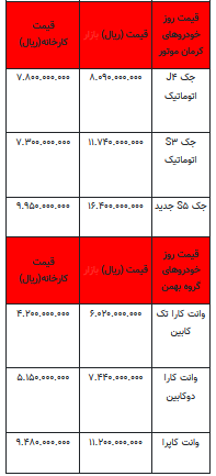 قیمت خودرو در بازار آزاد - ۳۱ مرداد ۱۴۰۳ + جدول