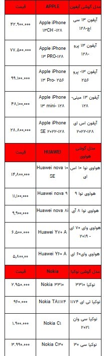 قیمت روز تلفن همراه- ۴ مرداد ۱۴۰۳ + جدول