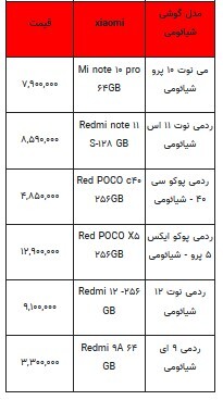 قیمت روز تلفن همراه- ۴ مرداد ۱۴۰۳ + جدول