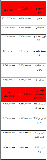 قیمت خودرو در بازار آزاد - ۶ مرداد ۱۴۰۳ + جدول