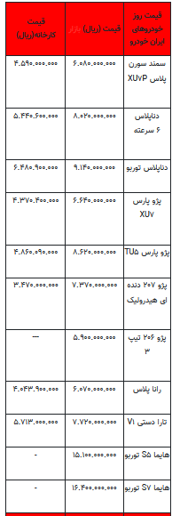 قیمت خودرو در بازار آزاد - ۶ مرداد ۱۴۰۳ + جدول