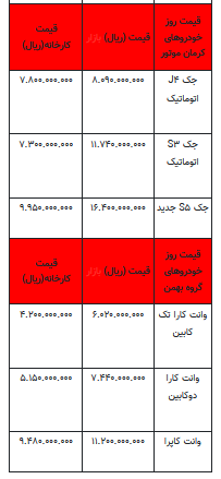 قیمت خودرو در بازار آزاد - ۶ مرداد ۱۴۰۳ + جدول