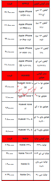 قیمت روز تلفن همراه- ۶ مرداد ۱۴۰۳ + جدول