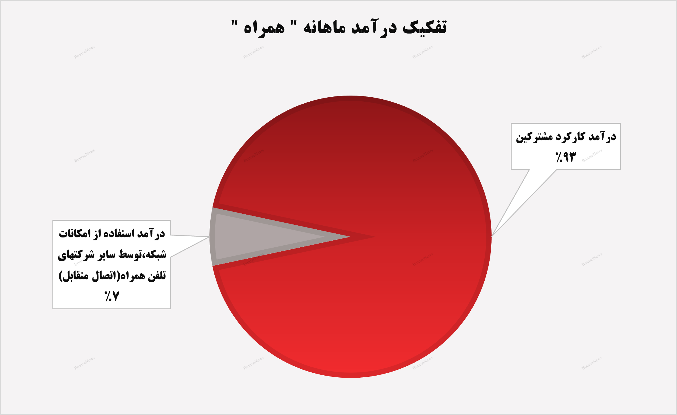 کسب قلههای درآمدزایی توسط کسب قلههای درآمدزایی توسط
