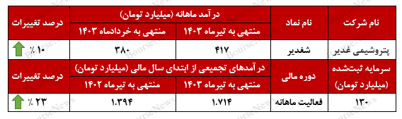 کامبک
