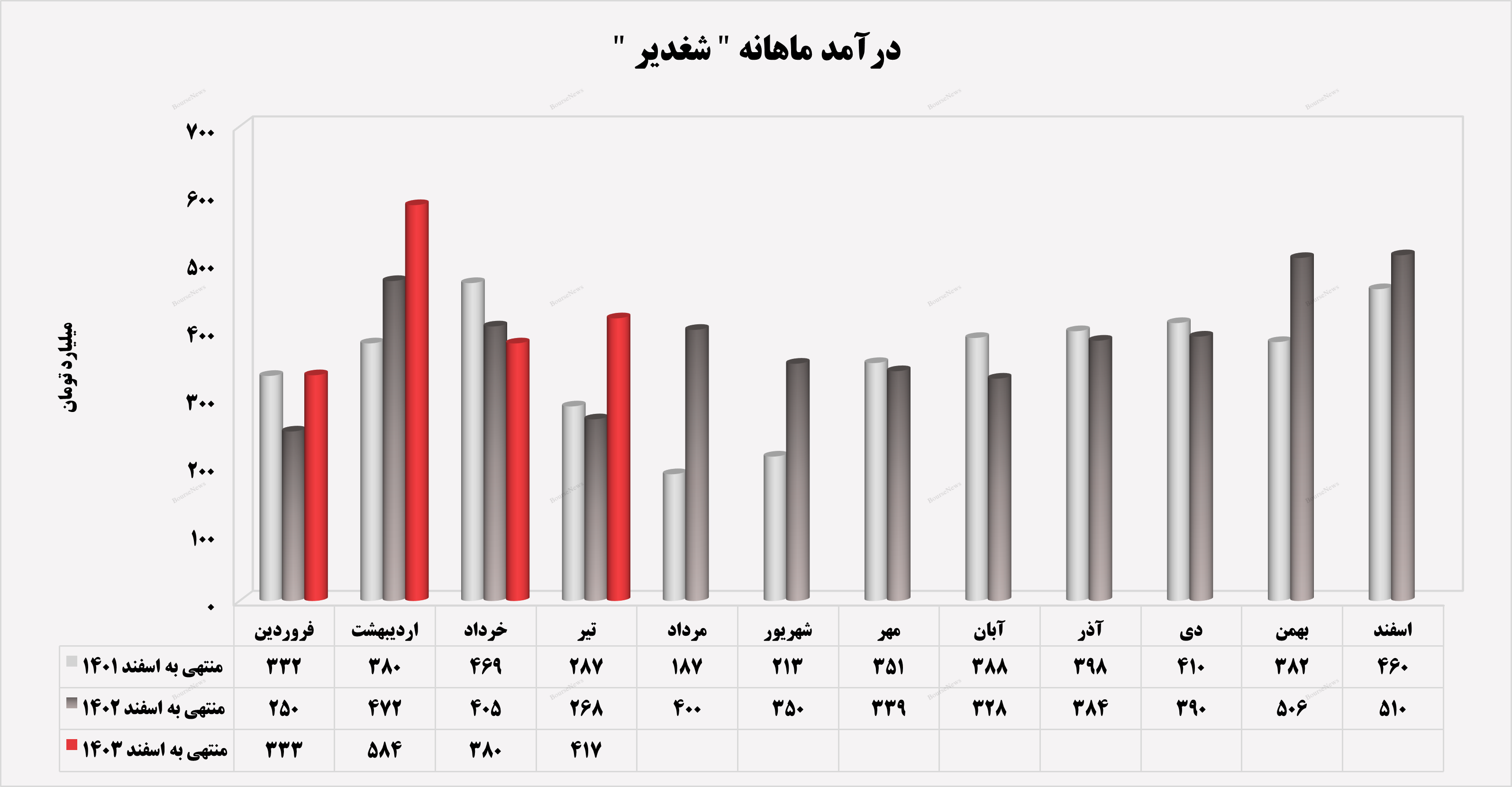 کامبک