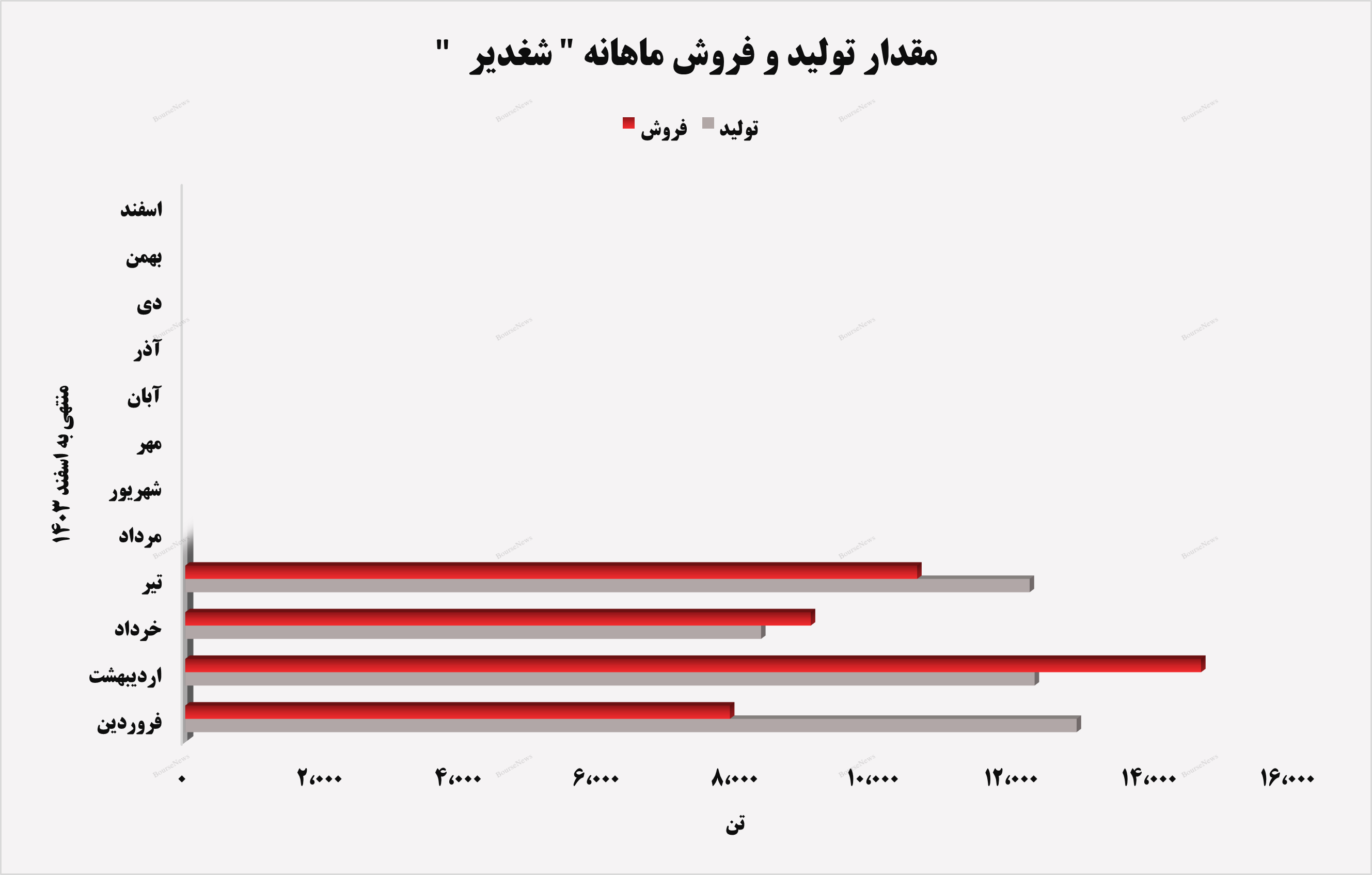 کامبک