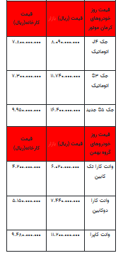 قیمت خودرو در بازار آزاد - ۷ مرداد ۱۴۰۳ + جدول