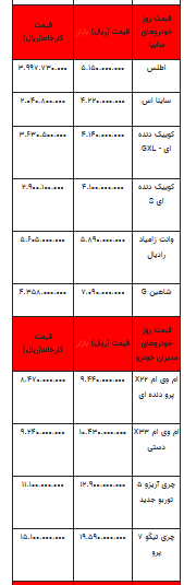 قیمت خودرو در بازار آزاد - ۷ مرداد ۱۴۰۳ + جدول