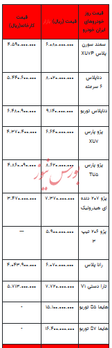 قیمت خودرو در بازار آزاد - ۷ مرداد ۱۴۰۳ + جدول