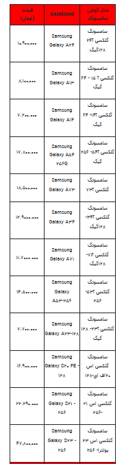 قیمت روز تلفن همراه- ۷ مرداد ۱۴۰۳ + جدول