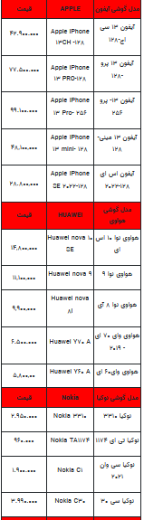 قیمت روز تلفن همراه- ۷ مرداد ۱۴۰۳ + جدول