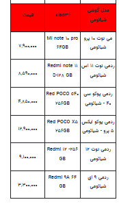 قیمت روز تلفن همراه- ۷ مرداد ۱۴۰۳ + جدول