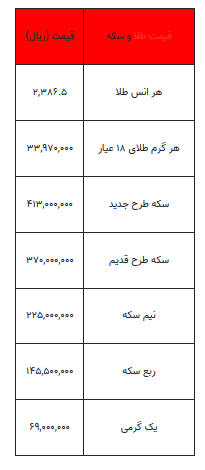 بخوانید/ از قیمت سکه تا یک گرم طلا- ۷ مرداد ۱۴۰۳