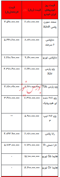 قیمت خودرو در بازار آزاد - ۸ مرداد ۱۴۰۳ + جدول