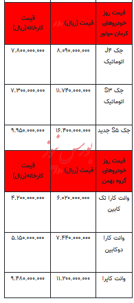 قیمت خودرو در بازار آزاد - ۸ مرداد ۱۴۰۳ + جدول