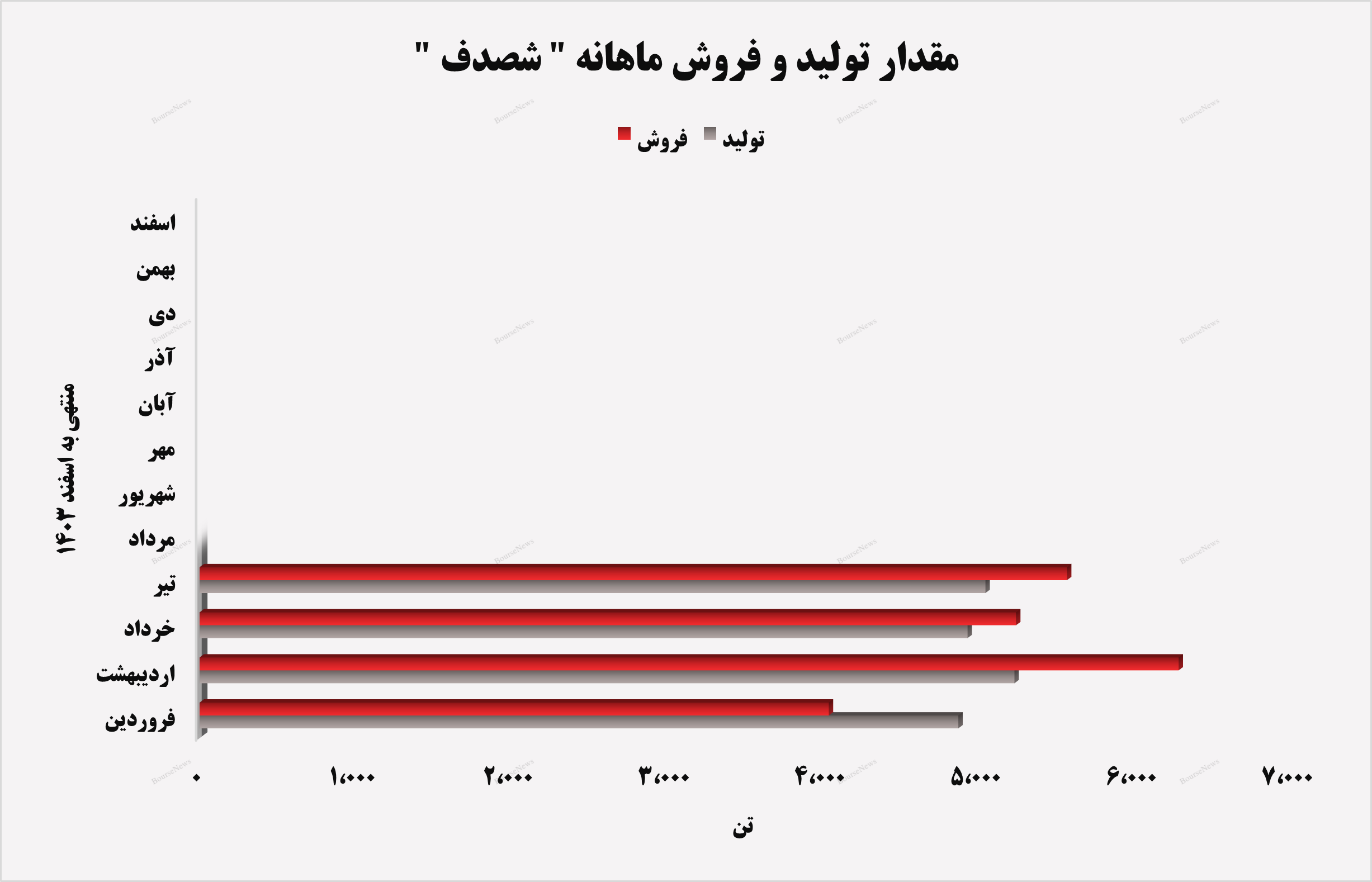 روند صعودی در روند صعودی در