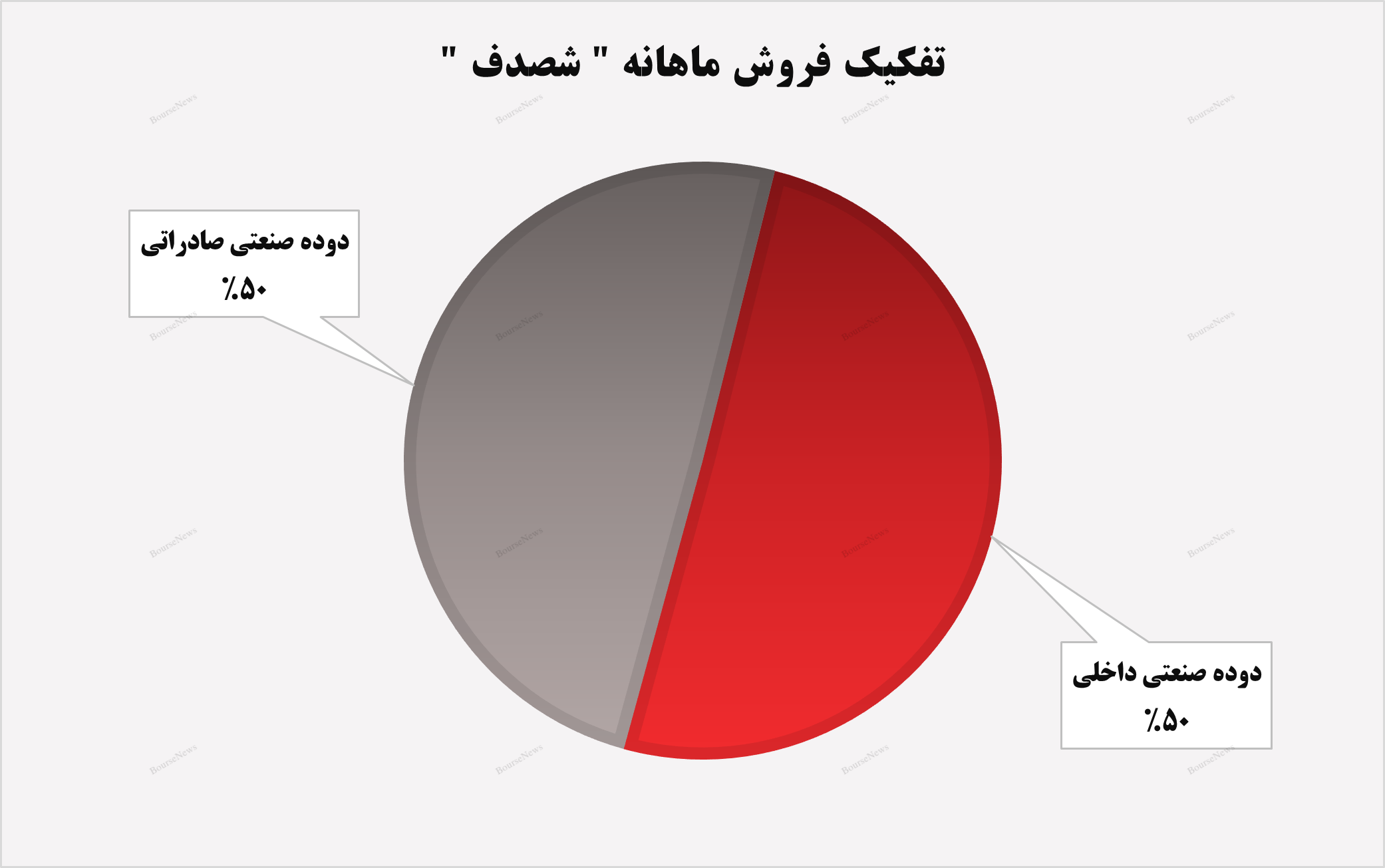 روند صعودی در روند صعودی در