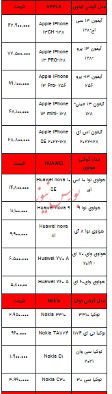 قیمت روز تلفن همراه- ۹ مرداد ۱۴۰۳ + جدول