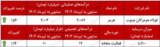 بازار صادراتی
