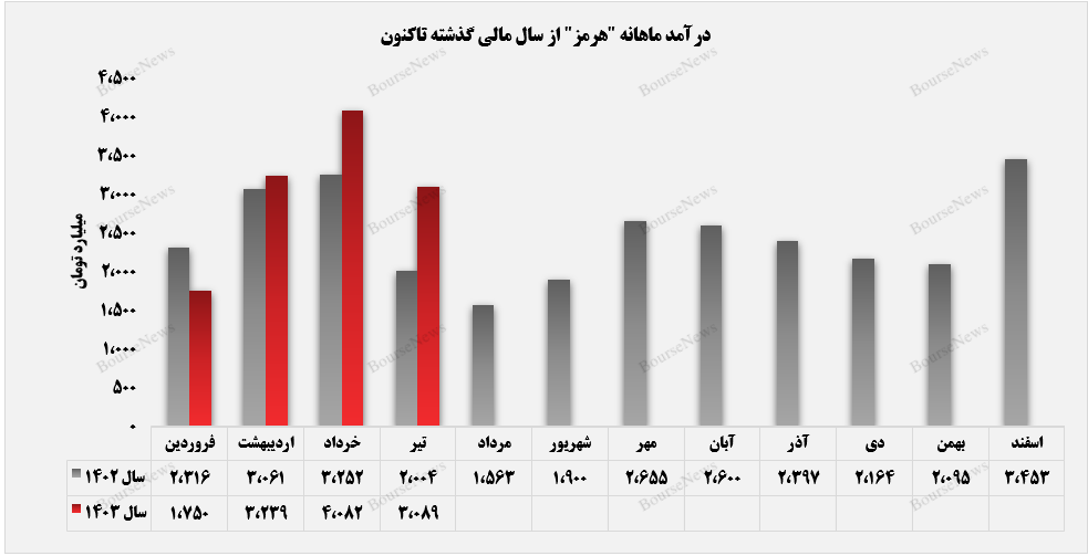 بازار صادراتی