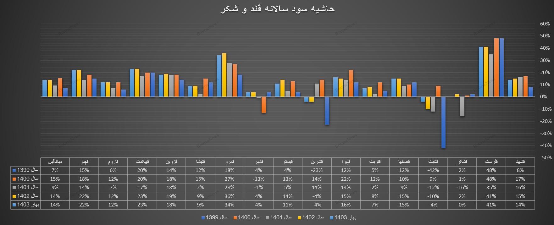 نابودی تولید در کشور به بیان آمار و ارقام / چرا بورس باید با این فاجعه تولید رشد کند؟  