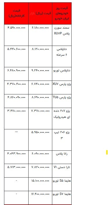 قیمت خودرو در بازار آزاد - اول شهریور ۱۴۰۳ + جدول