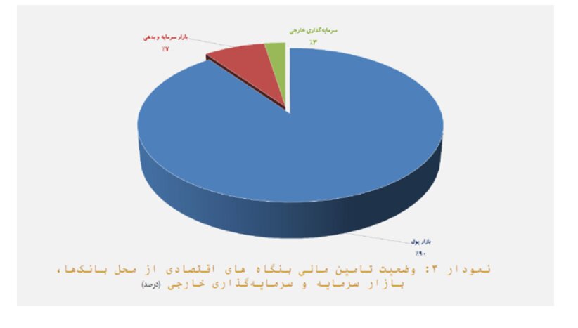 ۱۳ چالش اقتصاد ایران به روایت وزارت اقتصاد