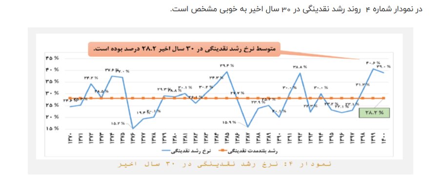 ۱۳ چالش اقتصاد ایران به روایت وزارت اقتصاد