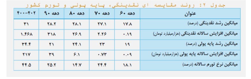 ۱۳ چالش اقتصاد ایران به روایت وزارت اقتصاد