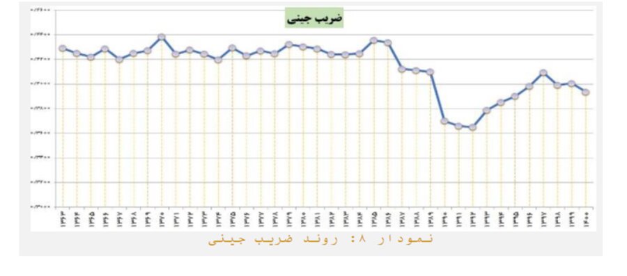 ۱۳ چالش اقتصاد ایران به روایت وزارت اقتصاد