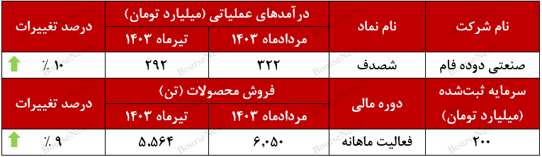 حضور فعال