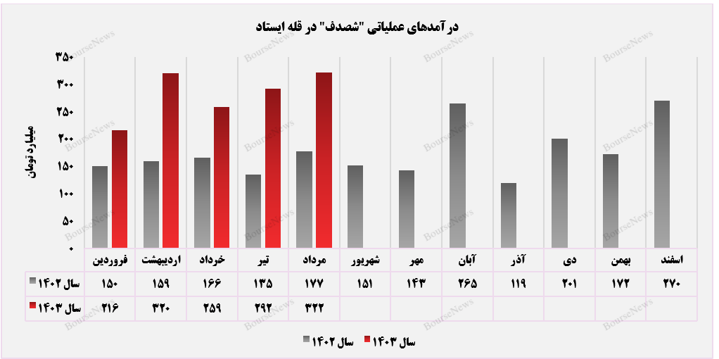 حضور فعال