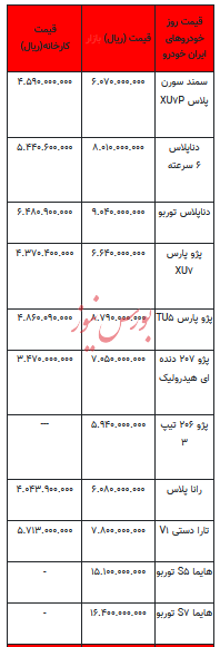 قیمت خودرو در بازار آزاد - ۱۰ شهریور ۱۴۰۳ + جدول