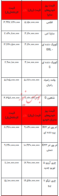 قیمت خودرو در بازار آزاد - ۱۰ شهریور ۱۴۰۳ + جدول