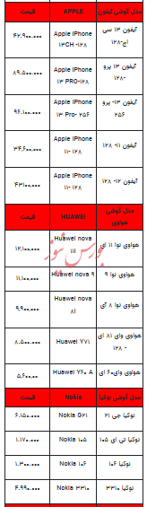 قیمت روز تلفن همراه - ۱۰ شهریور ۱۴۰۳ + جدول