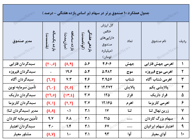 عرض‌اندام تأمین سرمایه کیمیا در مدیریت صندوق با درآمد ثابت اونیکس!