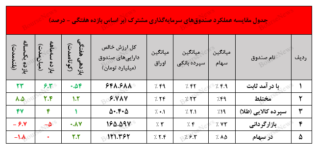 عرض‌اندام تأمین سرمایه کیمیا در مدیریت صندوق با درآمد ثابت اونیکس!