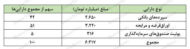 عرض‌اندام تأمین سرمایه کیمیا در مدیریت صندوق با درآمد ثابت اونیکس!