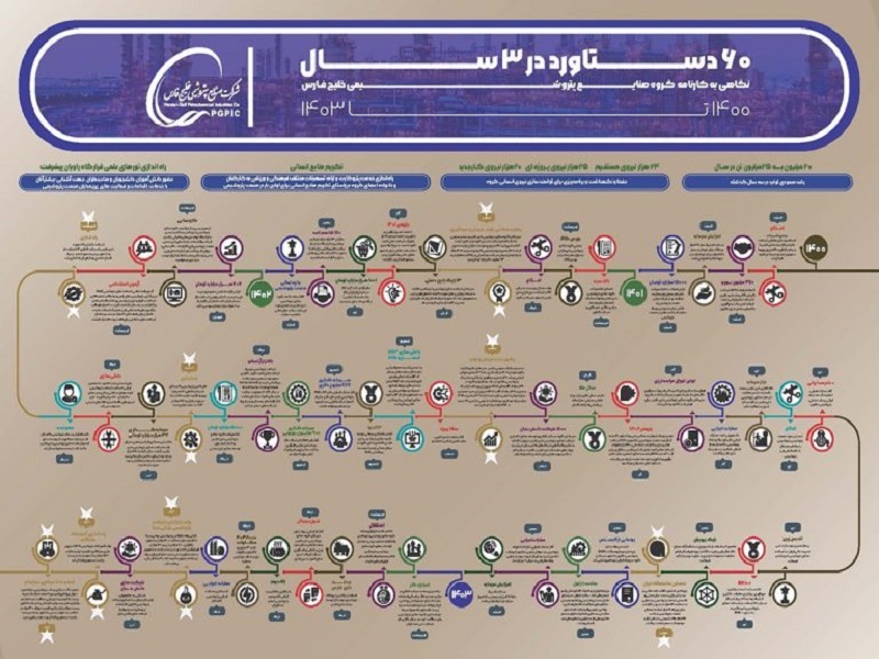 ۶۰ دستاورد در ۳ سال/ 3 شهریور ساعت 18