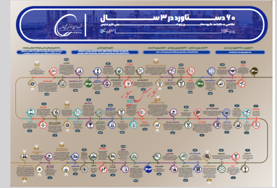 ۶۰ دستاورد در ۳ سال/ 3 شهریور ساعت 18