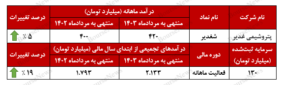 تداوم روند صعودی تداوم روند صعودی