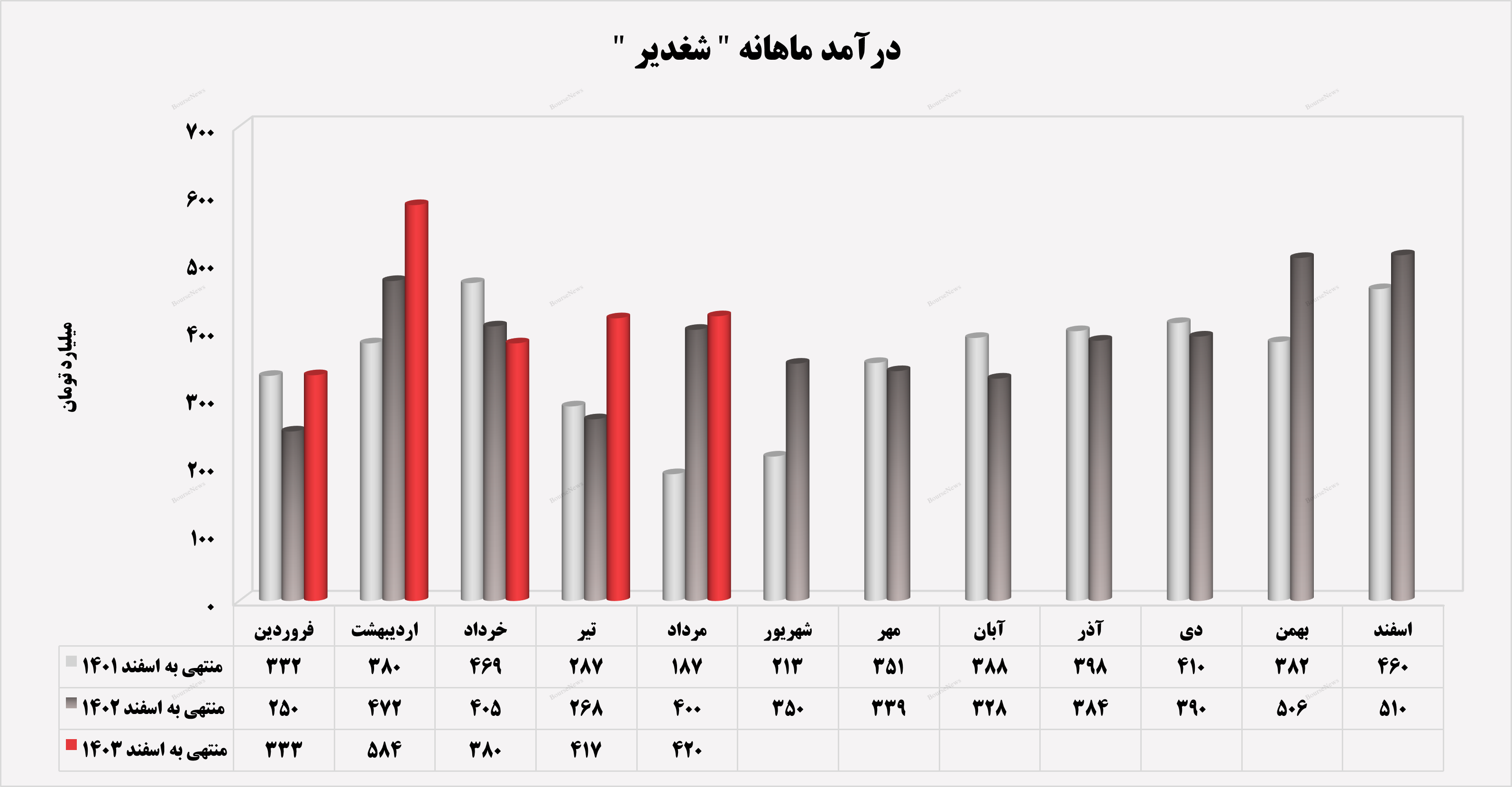 تداوم روند صعودی تداوم روند صعودی