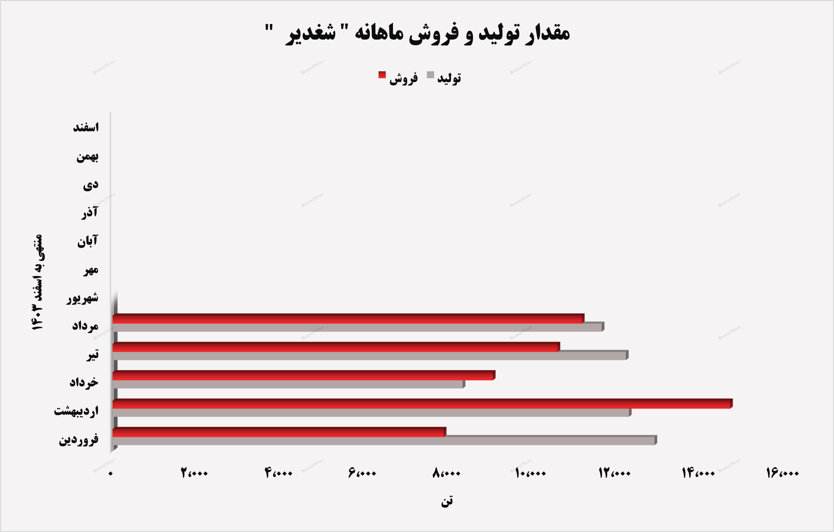 تداوم روند صعودی تداوم روند صعودی