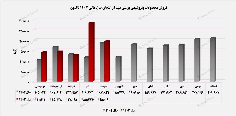 عملکرد موفق از سوی