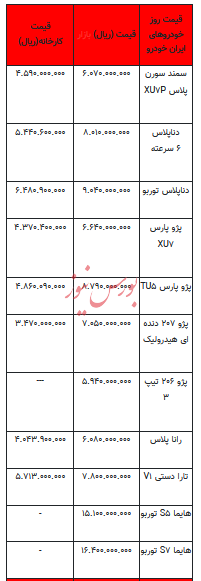 قیمت خودرو در بازار آزاد - ۱۱ شهریور ۱۴۰۳ + جدول