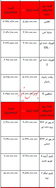 قیمت خودرو در بازار آزاد - ۱۱ شهریور ۱۴۰۳ + جدول