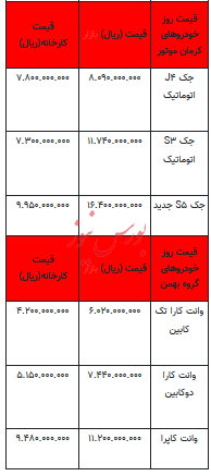 قیمت خودرو در بازار آزاد - ۱۱ شهریور ۱۴۰۳ + جدول