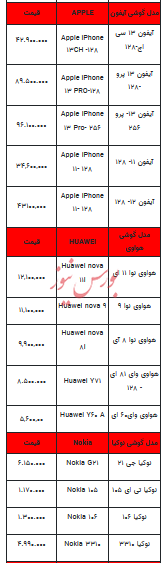 قیمت روز تلفن همراه - ۱۱ شهریور ۱۴۰۳ + جدول
