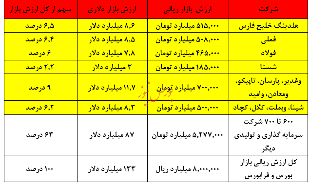 حسین خسرونژاد : اهمیت به بازار بورس در ایران، یک دروغ بزرگ است، عمر و وقت تان را هدر ندهید